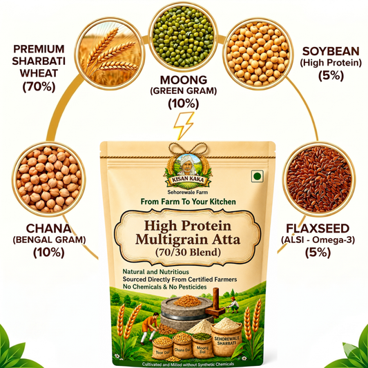 Kisan Kaka High Protein Multigrain Atta packaging with ingredient information