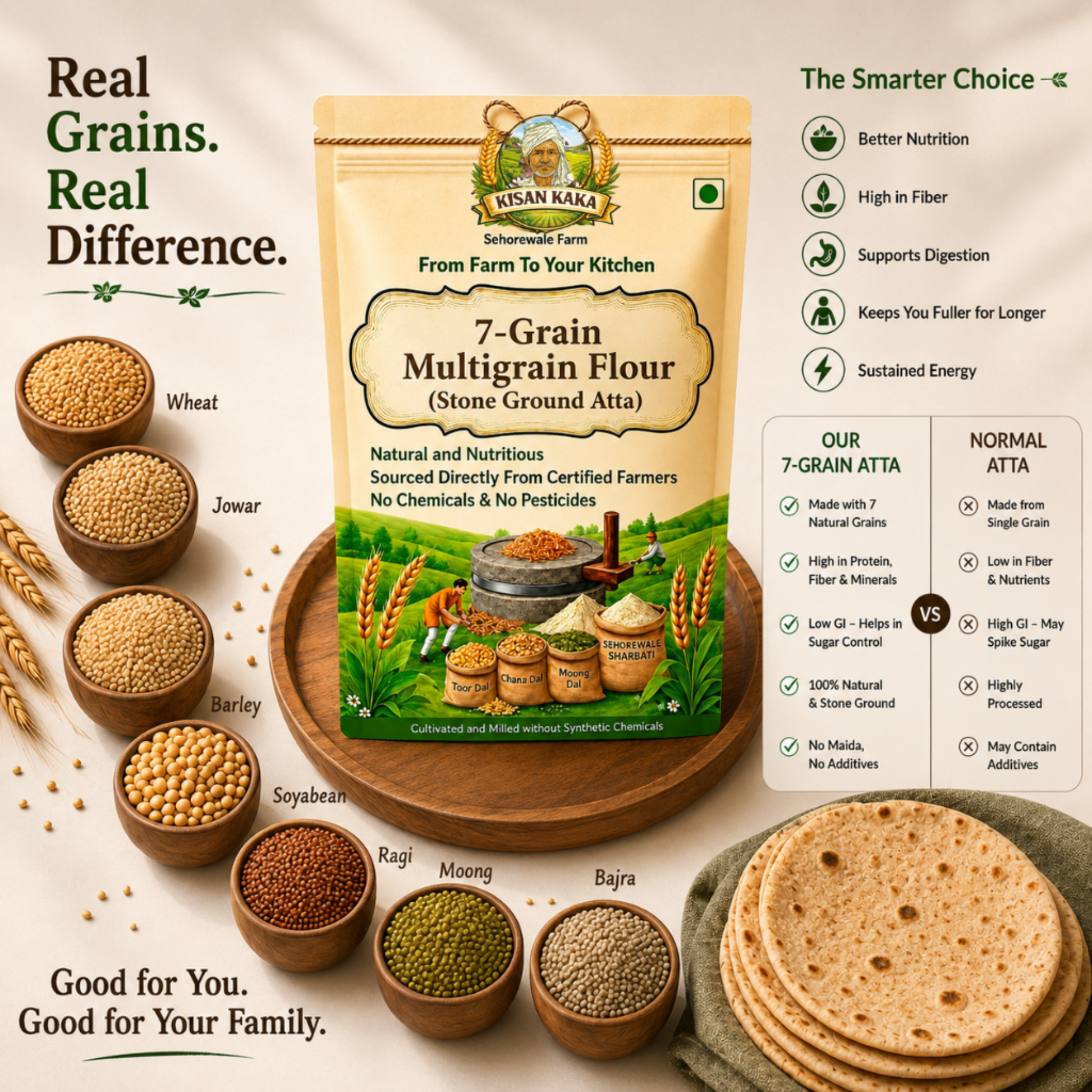 7-Grain Multigrain Flour package with grains and roti on a wooden tray