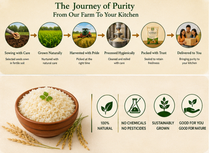 Govindbhog Rice (Premium Aromatic Rice)
