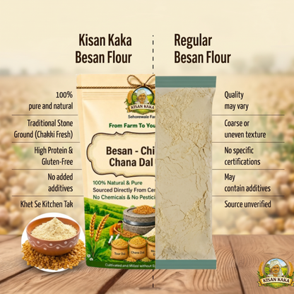Comparison chart of Kisan Kaka Besan Flour and Regular Besan Flour with text and images on a wooden background.