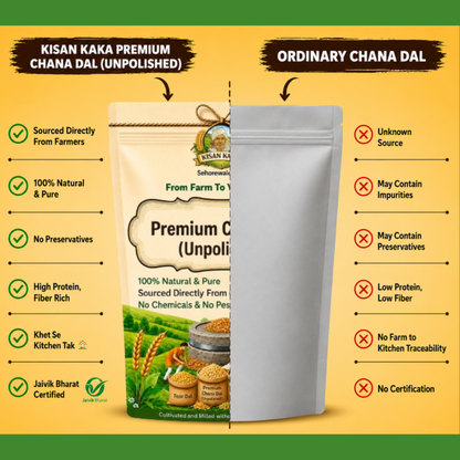 Comparison between Kisan Kaka Premium Chana Dal and Ordinary Chana Dal packaging on a yellow background.