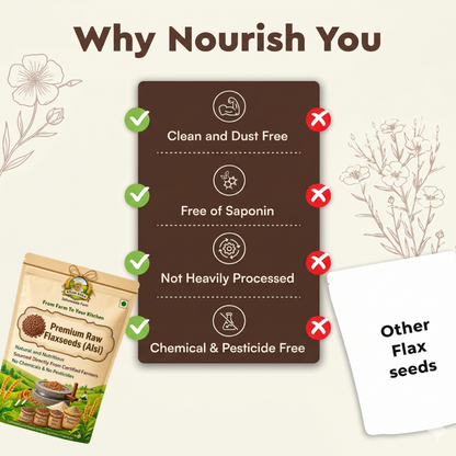 Product packaging with features highlighted on a beige background