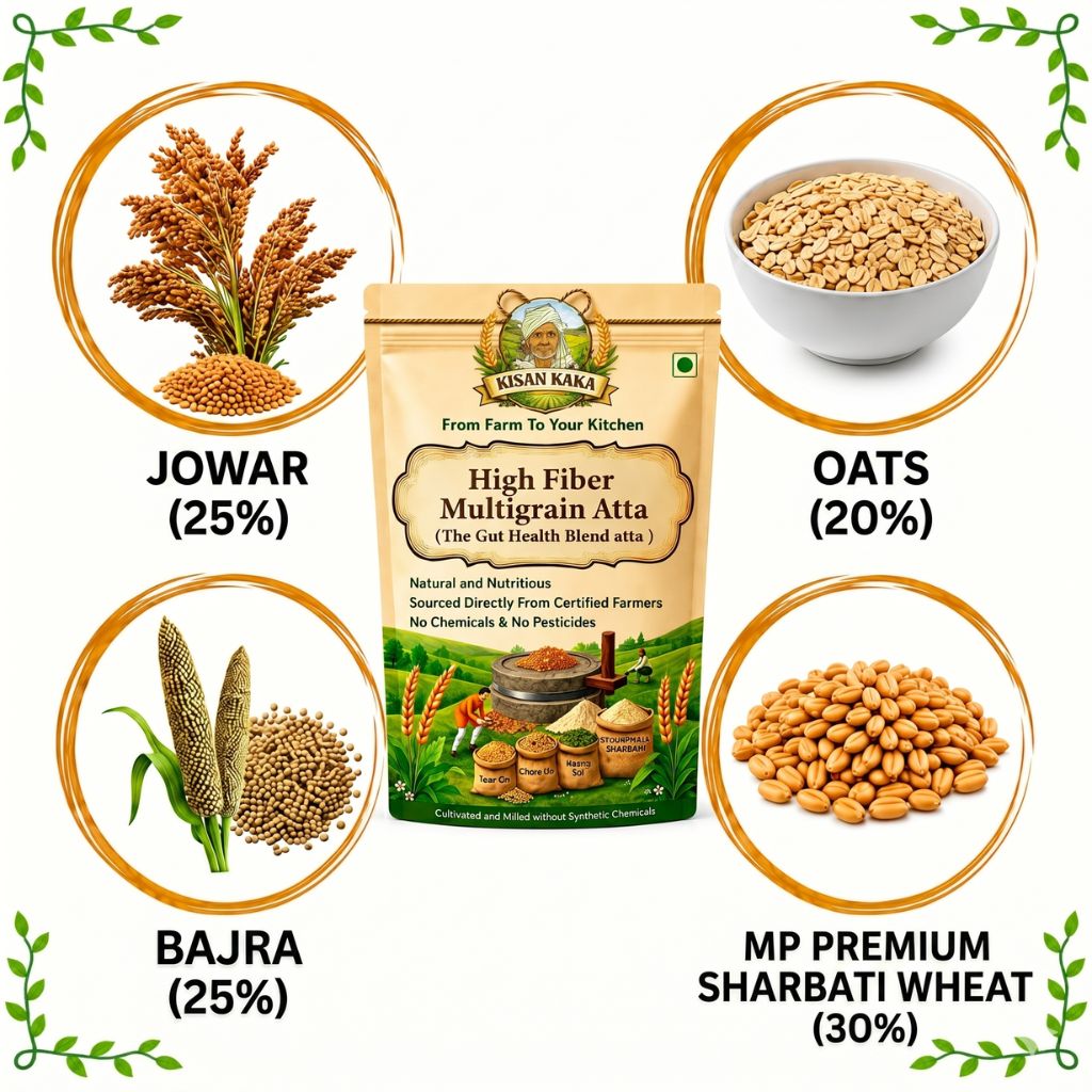 A stand-up pouch of Jwani Kari High Fiber Multigrain Atta centered on a white background, surrounded by four circular callouts showing ingredients: jowar (25%), oats (20%), bajra (25%), and MP premium sharbati wheat (30%).