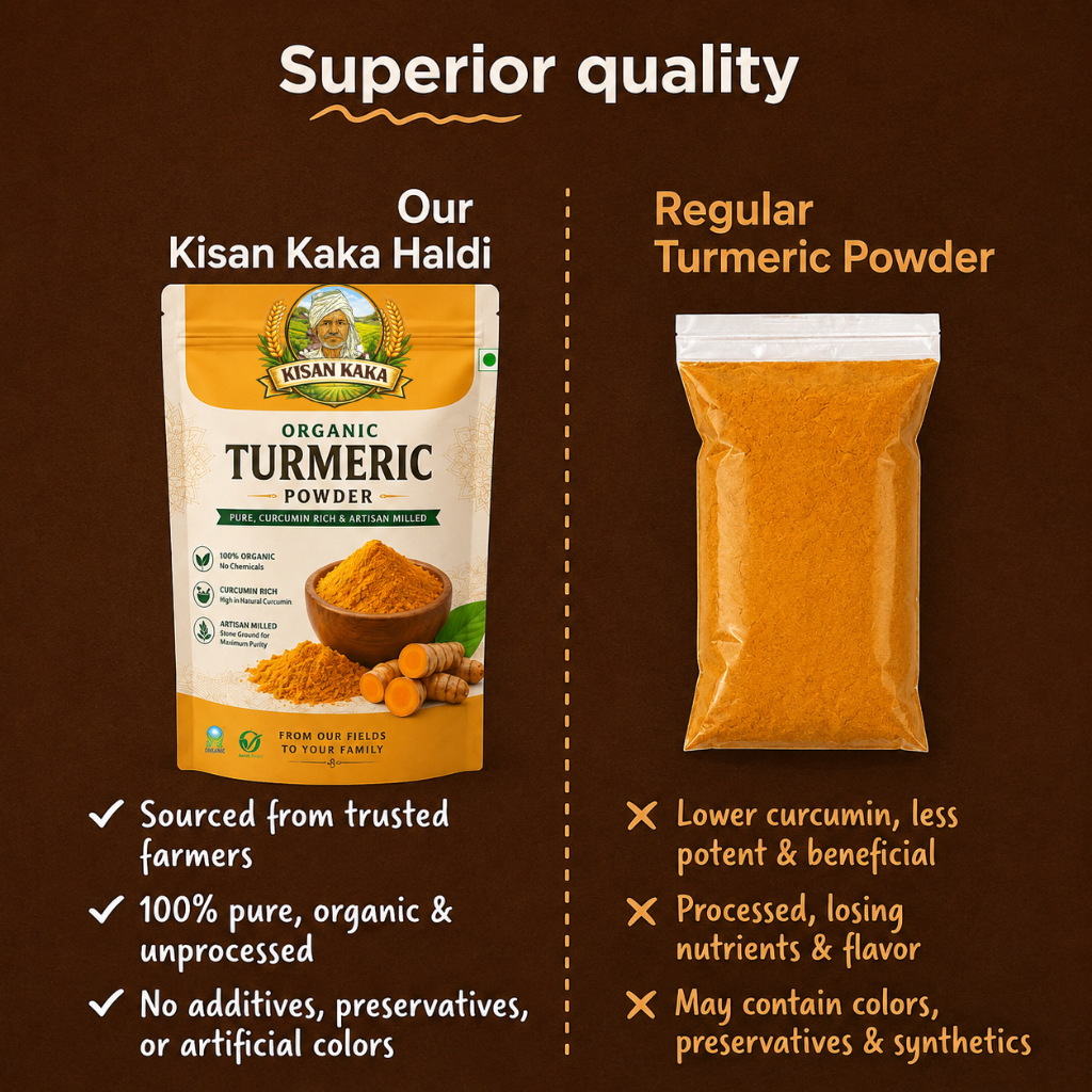 Comparison of Kisan Kaka Haidi organic turmeric powder packaging with regular turmeric powder on a brown background.