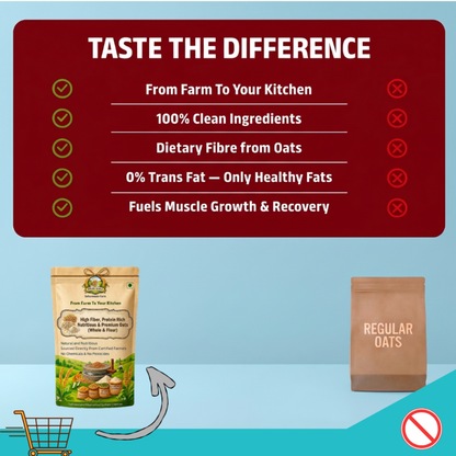 Product packaging with text highlighting benefits on a blue background