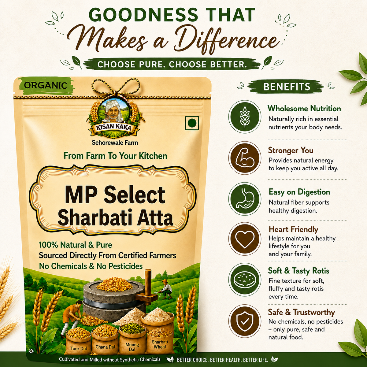 A promotional product graphic for Sahewaliwala Farm MP Select Sharbati Atta flour. The beige stand-up pouch is shown on the left with the product name, organic badge, and brand logo, alongside a list of benefits on the right with icons.